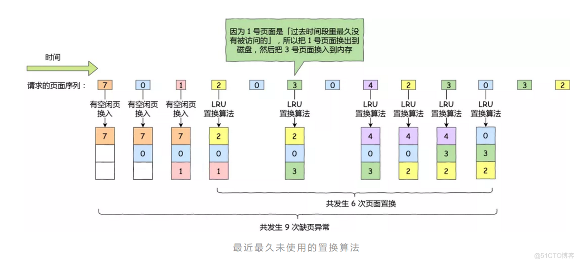 调度算法FCFSpython实现 调度算法总结_时间片_07