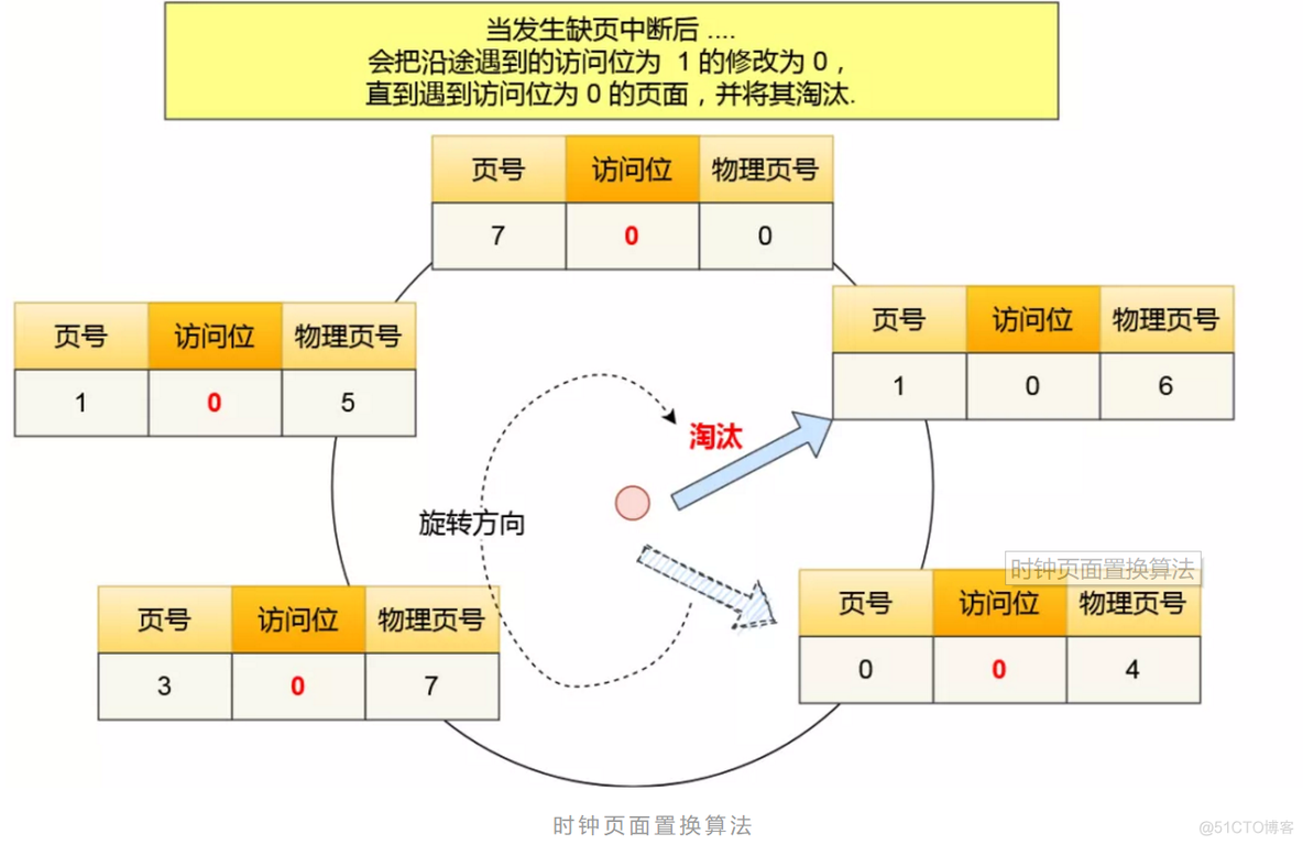 调度算法FCFSpython实现 调度算法总结_优先级_09