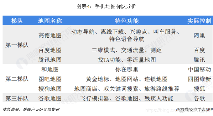 python通过地址解析出城市和省份 python根据ip获取地理位置_pandas