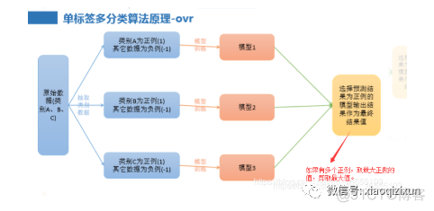 机器学习 多标签 多标签分类算法_数据_03