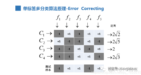 机器学习 多标签 多标签分类算法_多分类_05