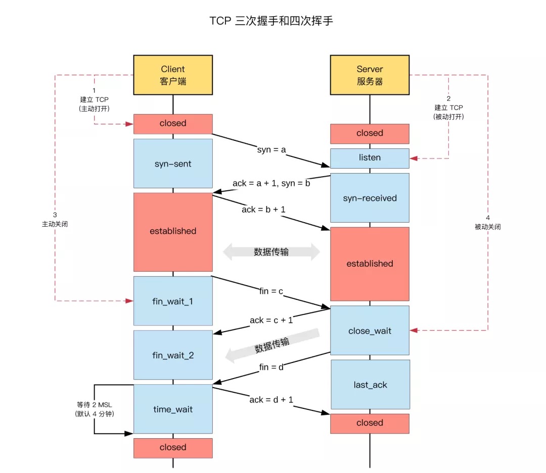 yarn service状态机 状态机管理_封装_02