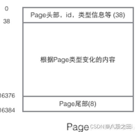 mysqlcluster磁盘表打不开 mysql磁盘块_mysqlcluster磁盘表打不开_06