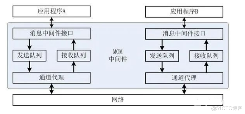 JavaEE 中间件 javaweb中间件_中间件_02