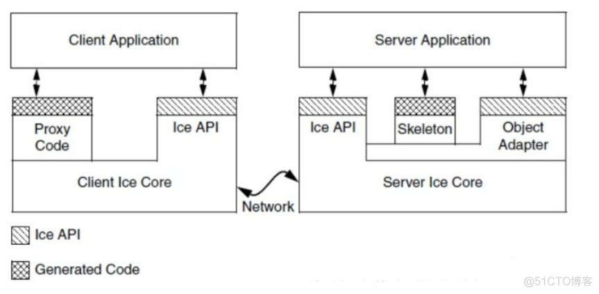 JavaEE 中间件 javaweb中间件_服务器_03