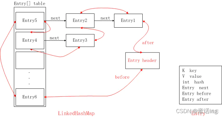 Android LinkHashMap转换为Json linkedtreemap转hashmap_HashMap_02