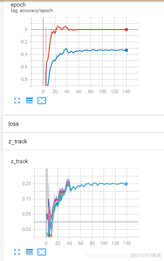 pytorch回归loss pytorch回归预测值相同_神经网络