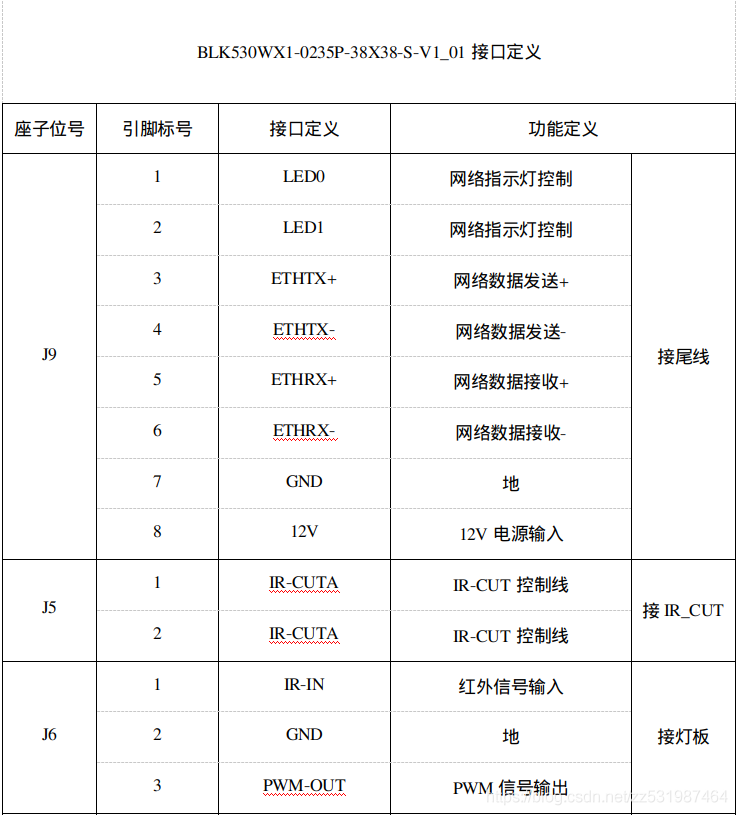 摄像头模组 java 摄像头模组怎么用_摄像头模组 java_04