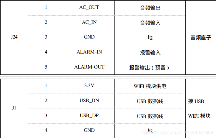 摄像头模组 java 摄像头模组怎么用_摄像头模组 java_05