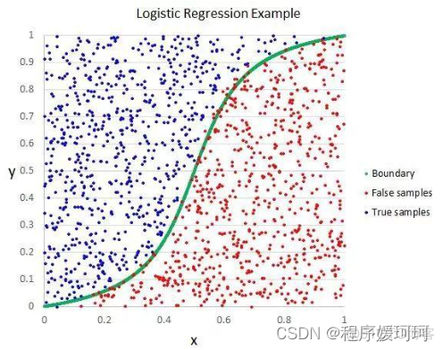 机器学习收敛 机器学习算法_算法_02