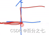 机器学习 多层感知机 多层感知机实现_激活函数_06