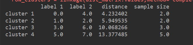 python实现三维聚类显示 python聚类图_ci_11