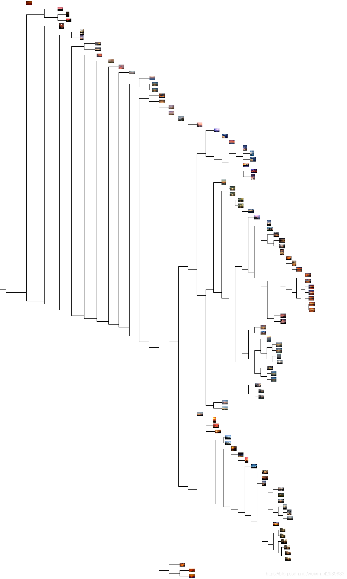 python实现三维聚类显示 python聚类图_ci_15