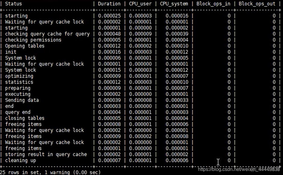 mysql 尚硅谷优化技巧 尚硅谷mysql高级笔记_mysql_02