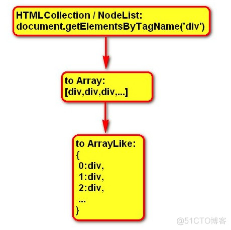 jquery查找table 下面的第一个tr jquery查找第二个元素_jQuery