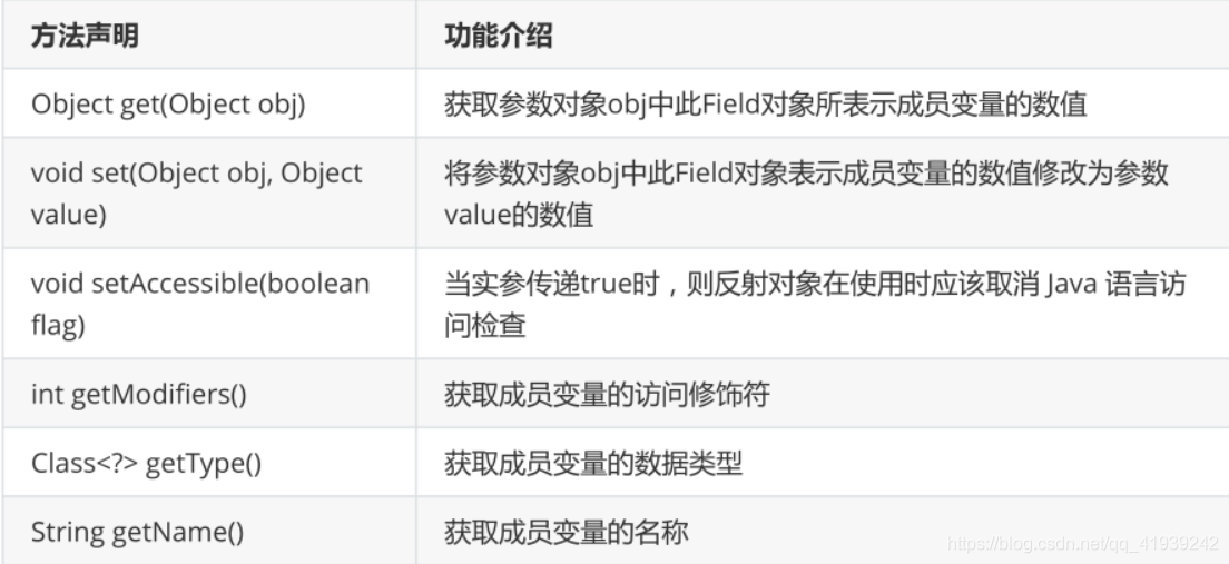 java 动态 流文件反射 java反射动态生成类_java_04