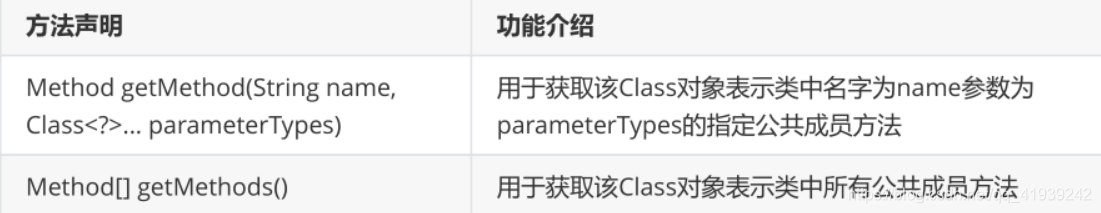 java 动态 流文件反射 java反射动态生成类_反射_05