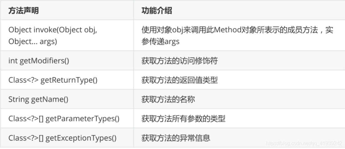 java 动态 流文件反射 java反射动态生成类_java 动态 流文件反射_06