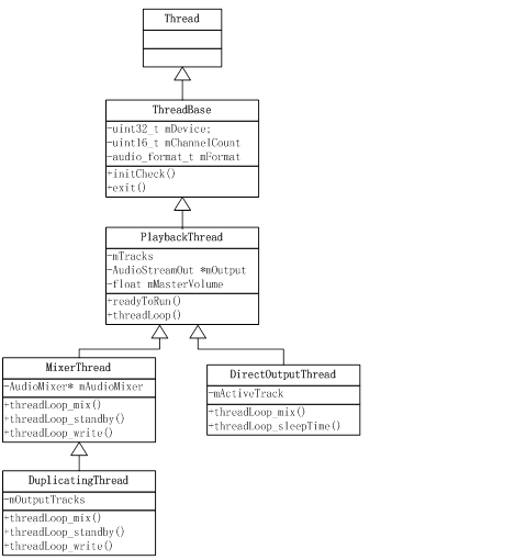 android audiorecoder抢占问题 android.hardware.audio@2.0_移动开发_02