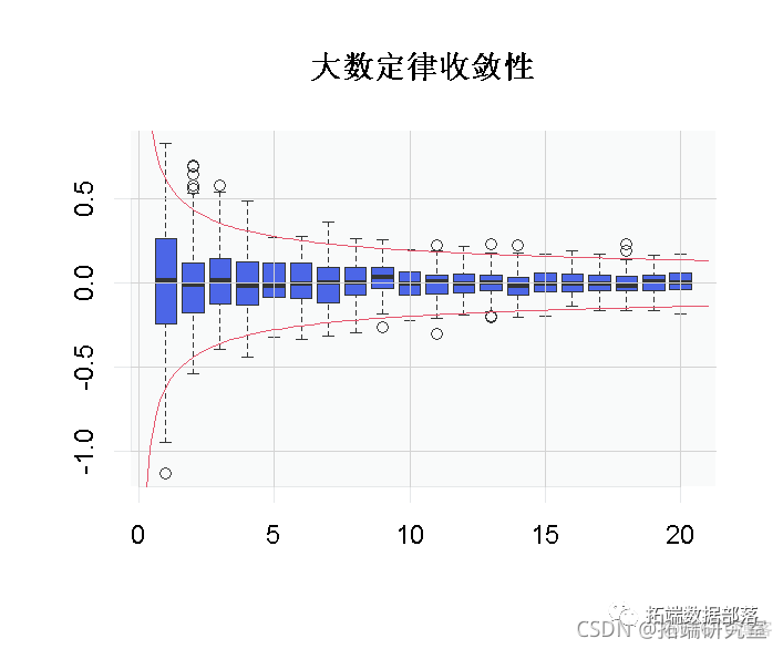 R语言 经验分布 r语言经验分布曲线_正态分布_05