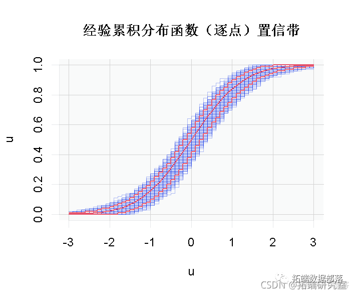 R语言 经验分布 r语言经验分布曲线_开发语言_16