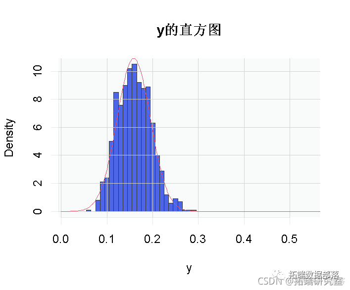 R语言 经验分布 r语言经验分布曲线_R语言 经验分布_17