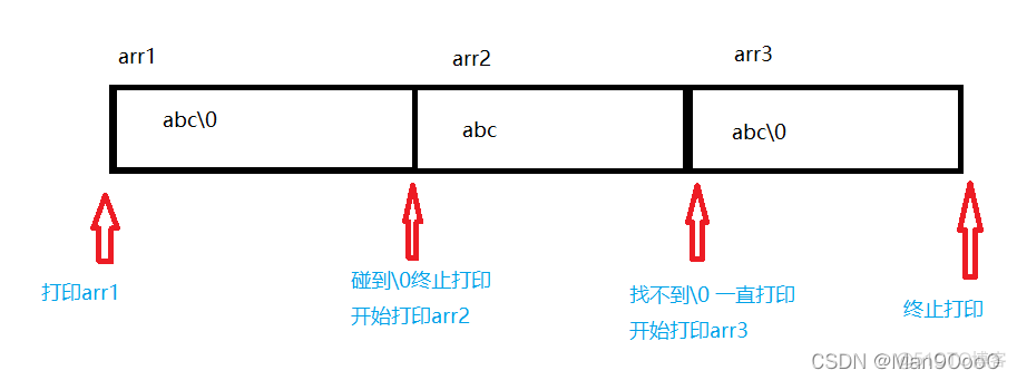 入门到精通NLP c语言零基础入门到精通_入门到精通NLP_12