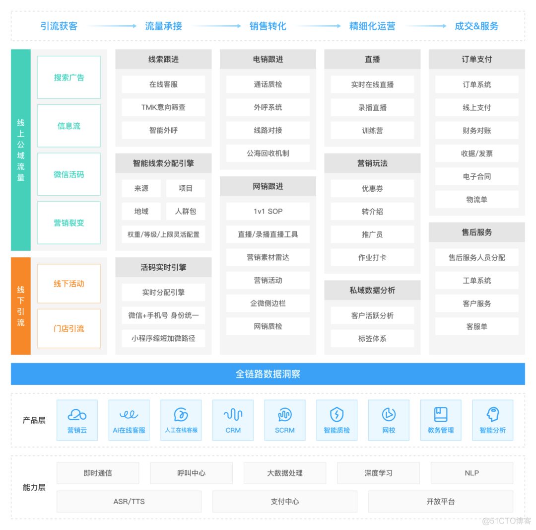 saas架构 完整流程图 saas 产品架构_迭代