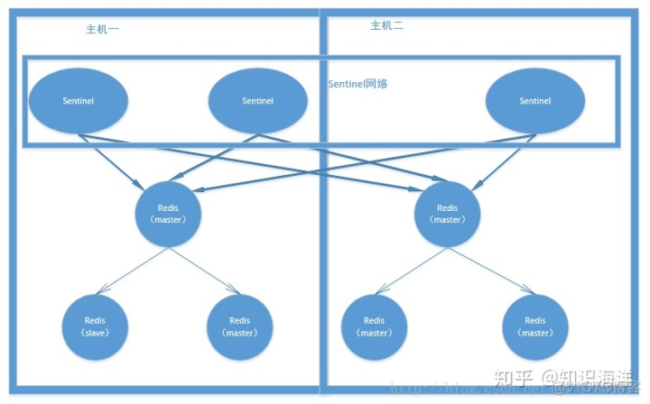 redis空闲时间 redis 空闲连接_缓存