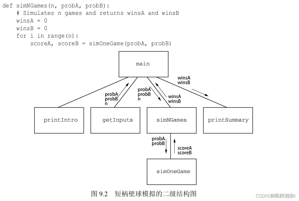 Python程序设计第三版答案美 python程序设计基础第三版_Python程序设计第三版答案美_14