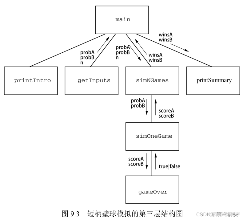 Python程序设计第三版答案美 python程序设计基础第三版_Python程序设计第三版答案美_19