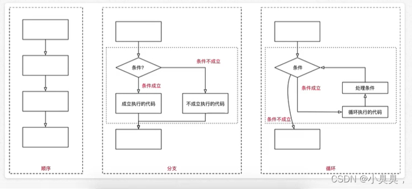 python3判断逻辑报错 python 逻辑判断语句_缩进_03