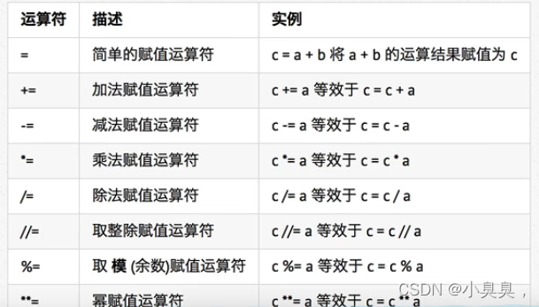 python3判断逻辑报错 python 逻辑判断语句_python_04