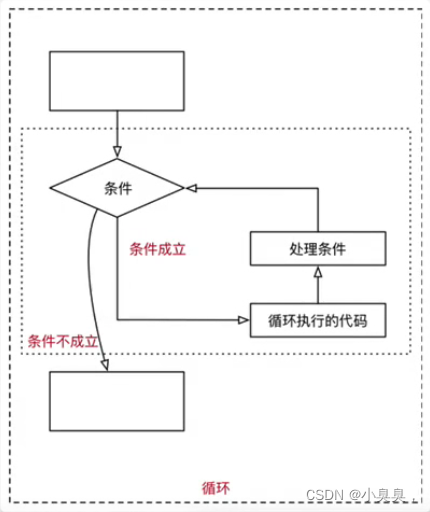 python3判断逻辑报错 python 逻辑判断语句_缩进_05