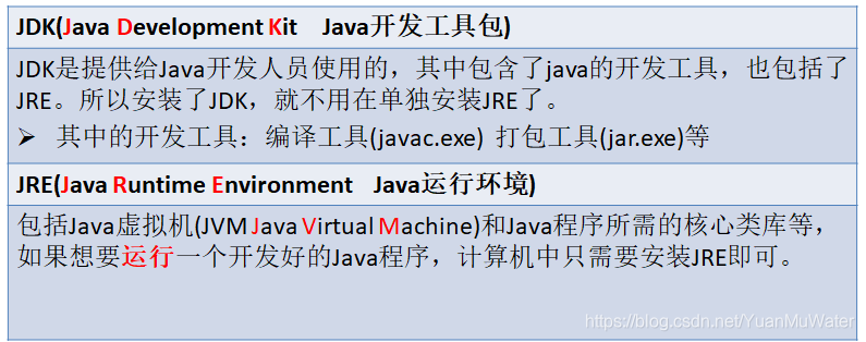 java继承两个 java继承了哪两大语言_Java_02