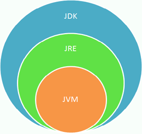 java继承两个 java继承了哪两大语言_Test_03