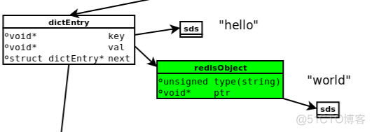 Redis虚拟内存过大 redis内存模型_Redis