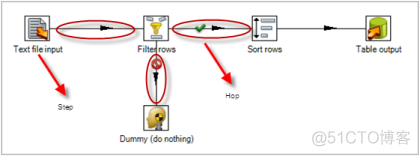 Kettle 迁移mysql数据库 kettle数据转换过程_数据库