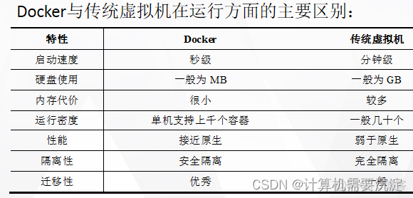 虚拟化性能计数 虚拟化性能计数器需要_Docker_02