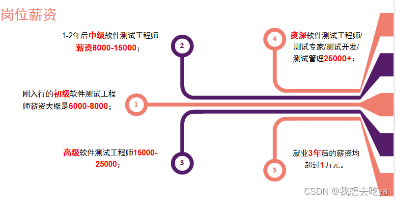 java main测试MySQL 数据插入情况 mysql测试数据库,java main测试MySQL 数据插入情况 mysql测试数据库_学习_12,第12张