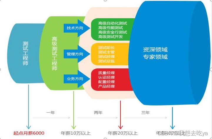 java main测试MySQL 数据插入情况 mysql测试数据库,java main测试MySQL 数据插入情况 mysql测试数据库_学习_13,第13张