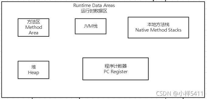 vm虚拟机查看java安装目录 深入理解java虚拟机目录_Java