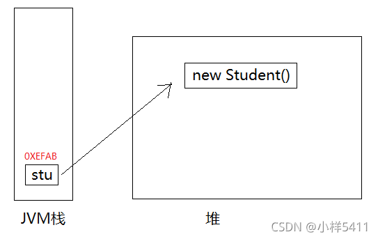 vm虚拟机查看java安装目录 深入理解java虚拟机目录_java_04