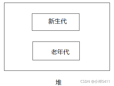 vm虚拟机查看java安装目录 深入理解java虚拟机目录_JVM_05