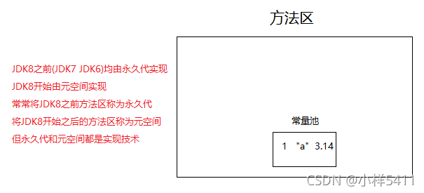 vm虚拟机查看java安装目录 深入理解java虚拟机目录_java_06