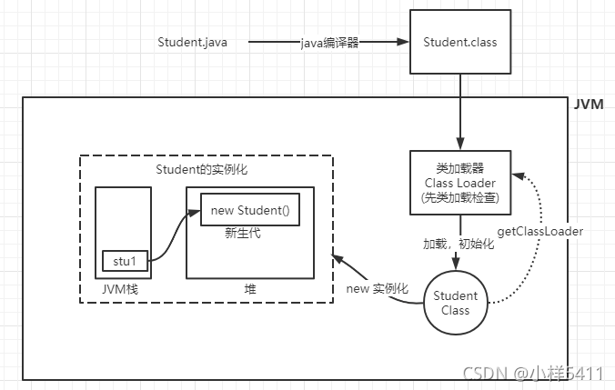 vm虚拟机查看java安装目录 深入理解java虚拟机目录_方法区_07