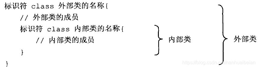 java切面内获取内部类字段的值 java获取内部类的属性_内部类