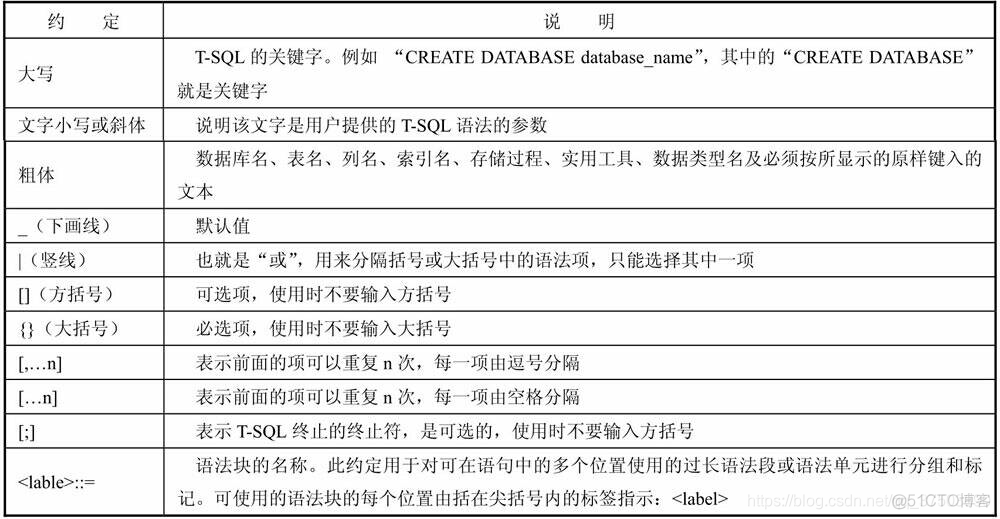 SQL SERVER2000开发版 sql server开发语言_运算符