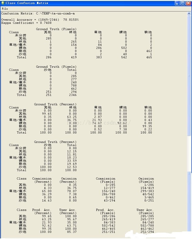 非监督分类 python代码 非监督分类方法原理_数据_14