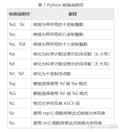 python多变量函数最值的因变量 python多变量加占位符怎么用_python